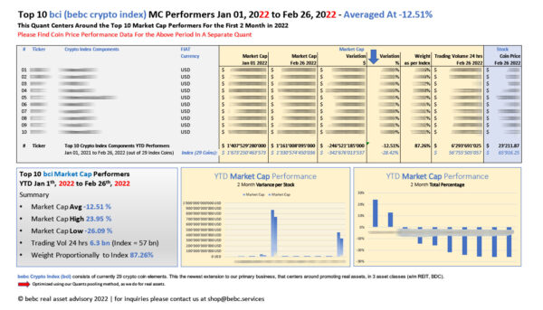 Top 10 bci MC Performers Jan 01 2022 to Feb 26 2022_M