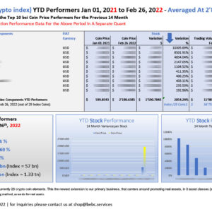 Top 10 bci YTD Performers Jan 01 2021 to Feb 26 2022_M