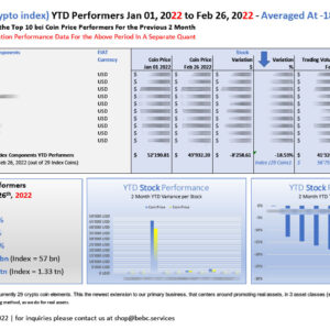 Top 10 bci YTD Performers Jan 01 2022 to Feb 26 2022_M