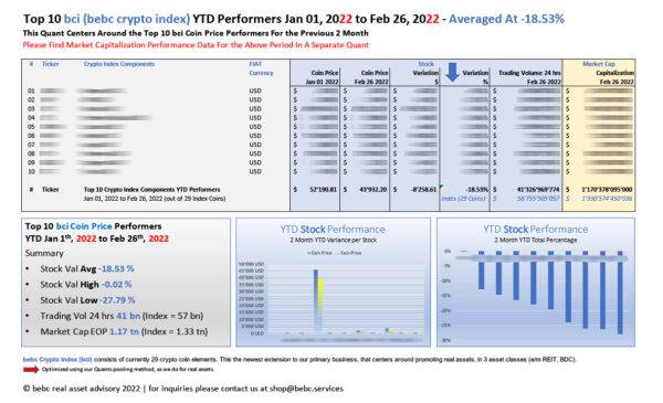 Top 10 bci YTD Performers Jan 01 2022 to Feb 26 2022_M