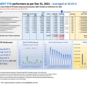 Top 10 Canadian eREIT YTD performers as per Dec 31 2021_M