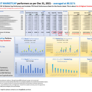 Top 10 Canadian eREITs highest variation MARKETCAP performers as per Dec 31 2021_M