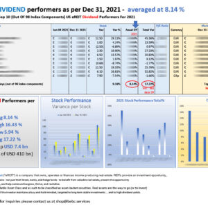 Top 10 EU eREITs DIVIDEND performers as per Dec 31 2021_M