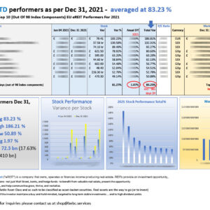 Top 10 EU eREITs YTD performers as per Dec 31 2021_M