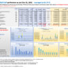 Top 10 EU eREITs highest variation MARKETCAP performers as per Dec 31 2021_M