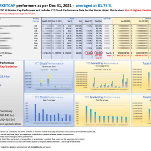 Top 10 EU eREITs highest variation MARKETCAP performers as per Dec 31 2021_M