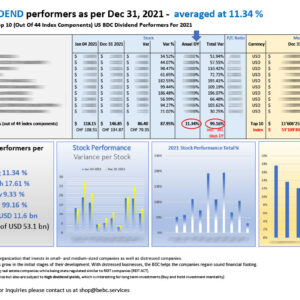 Top 10 US BDC DIVIDEND performers as per Dec 31 2021_M