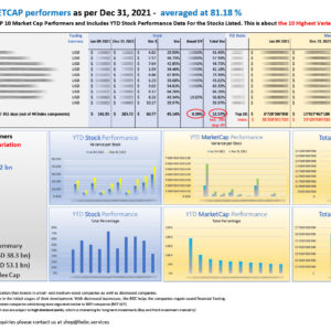Top 10 US BDC highest variation MARKETCAP performers as per Dec 31 2021_M