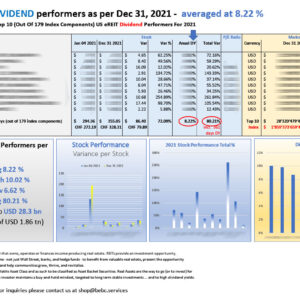 Top 10 US eREITs DIVIDEND performers as per Dec 31 2021_M