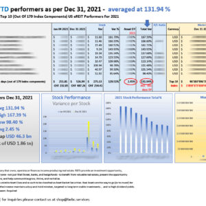 Top 10 US eREITs YTD performers as per Dec 31 2021_M