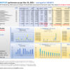 Top 10 US eREITs highest variation MARKETCAP performers as per Dec 31 2021_M