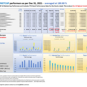 Top 10 US eREITs highest variation MARKETCAP performers as per Dec 31 2021_M