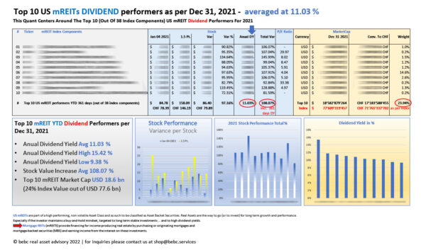 Top 10 US mREITs DIVIDEND performers as per Dec 31 2021_M