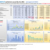 Top 10 US mREITs highest variation MARKETCAP performers as per Dec 31 2021_M