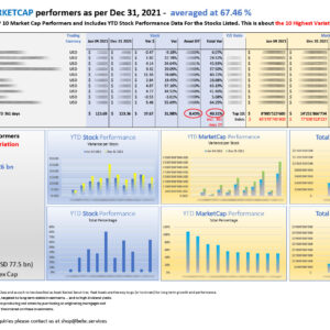 Top 10 US mREITs highest variation MARKETCAP performers as per Dec 31 2021_M