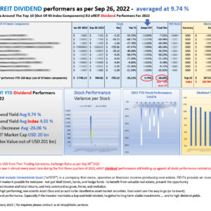 Top 10 EU eREIT DIVIDEND performers as per Sep 26 2022_M