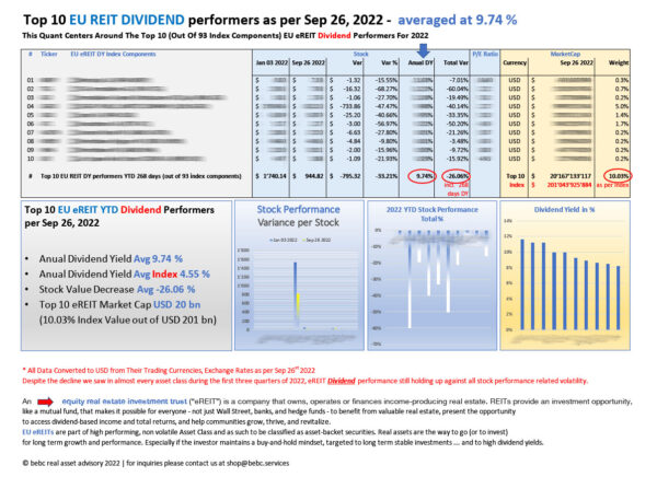 Top 10 EU eREIT DIVIDEND performers as per Sep 26 2022_M