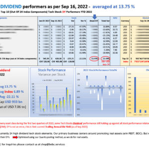 Top 10 Tech Stock DIVIDEND performers as per Sep 16 2022_M