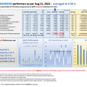 Top 10 US eREITs DIVIDEND performers as per Aug 31 2022_M