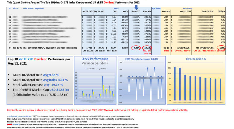 Top 10 US eREITs DIVIDEND performers as per Aug 31 2022_M