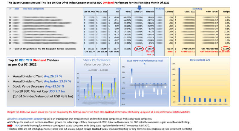 Top 10 US BDC DIVIDEND Yielders as per Oct 07 2022_M