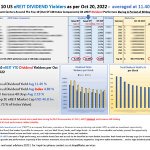 Top 10 US eREITs DIVIDEND Yieds as per Oct 2022 - 40 days diff_M