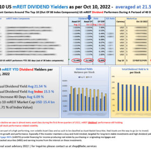 Top 10 US mREITs DIVIDEND Yieds as per Oct 2022 - 40 days diff_M