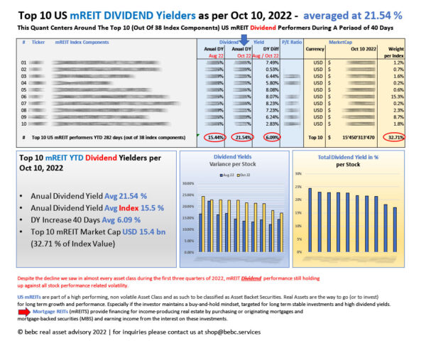 Top 10 US mREITs DIVIDEND Yieds as per Oct 2022 - 40 days diff_M