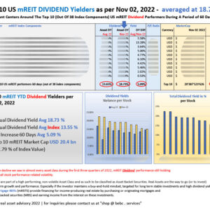 Top 10 US mREITs DIVIDEND Yieds as per Nov 2022 - 60 days diff_M