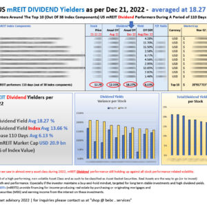 Top 10 US mREITs DIVIDEND Yieds as per Dec 2022 - 110 days diff_M