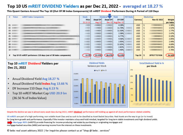 Top 10 US mREITs DIVIDEND Yieds as per Dec 2022 - 110 days diff_M