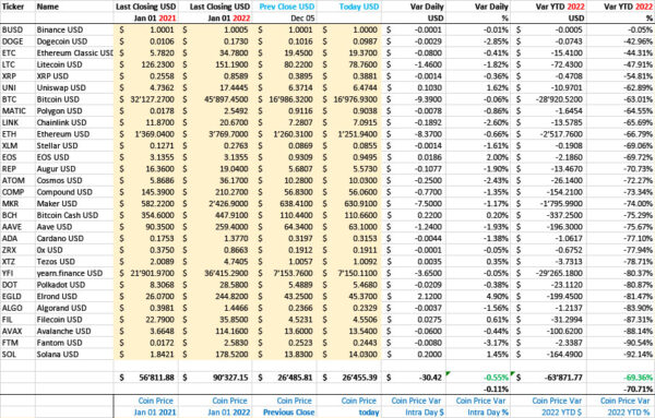 bebc Crypto Index YTD Dec 2022_M