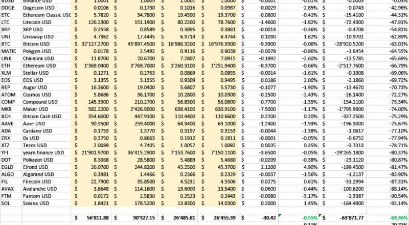 bebc Crypto Index YTD Dec 2022_M