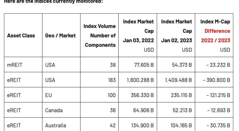 bebc Index Table