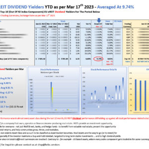 Top 10 EU eREITs DIVIDEND performers YTD Mar 17 2023_M