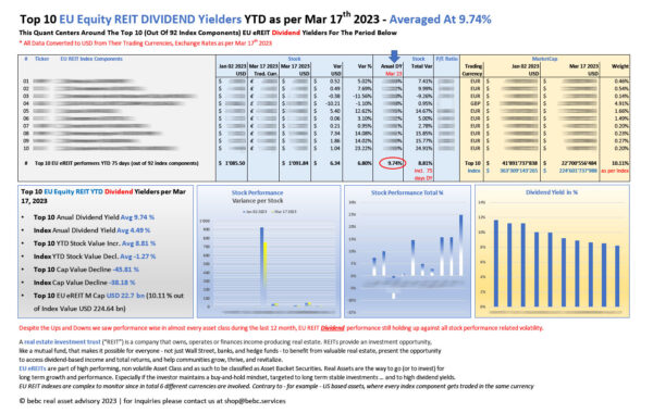 Top 10 EU eREITs DIVIDEND performers YTD Mar 17 2023_M