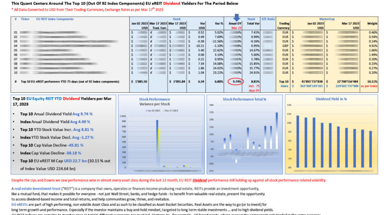 Top 10 EU eREITs DIVIDEND performers YTD Mar 17 2023_M