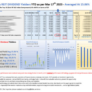 Top 10 US eREITs DIVIDEND performers YTD Mar 17 2023_M