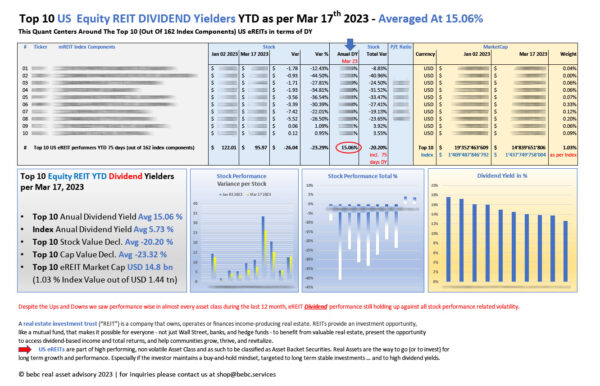 Top 10 US eREITs DIVIDEND performers YTD Mar 17 2023_M