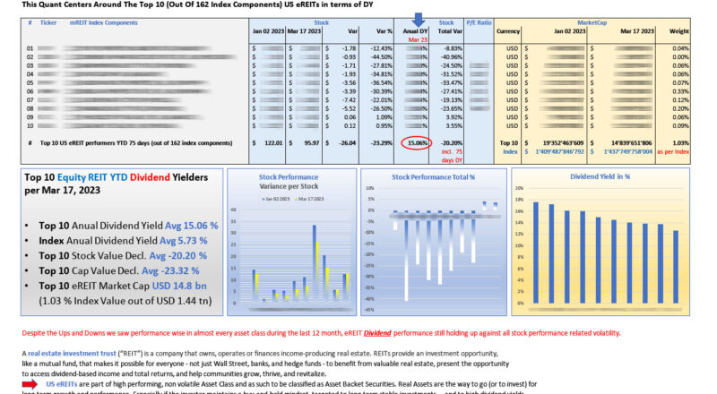 Top 10 US eREITs DIVIDEND performers YTD Mar 17 2023_M