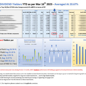 Top 10 US mREITs DIVIDEND performers YTD Mar 15 2023_M