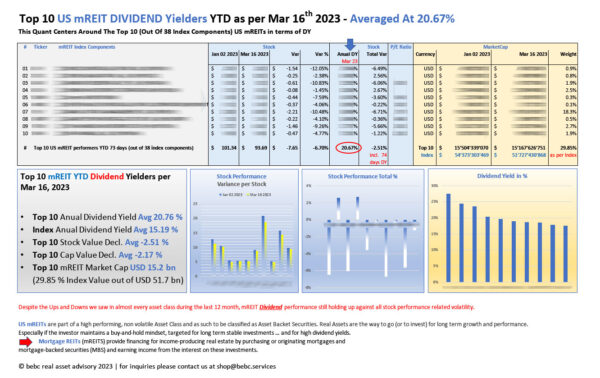 Top 10 US mREITs DIVIDEND performers YTD Mar 15 2023_M