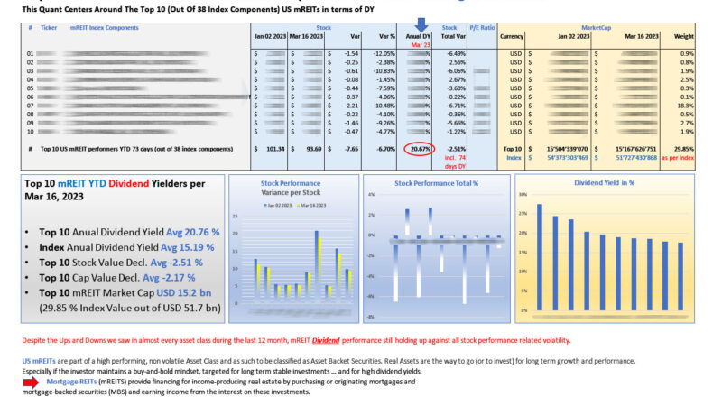 Top 10 US mREITs DIVIDEND performers YTD Mar 15 2023_M