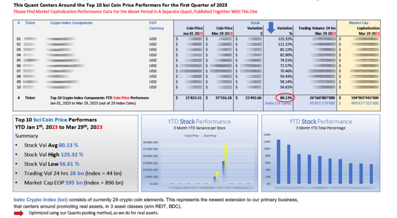 Top 10 bci bebc crypto index YTD Performers Jan 01 2023 to Mar 29 2023_M