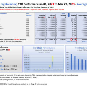 Top 10 bci bebc crypto index YTD Performers Jan 01 2023 to Mar 29 2023_M