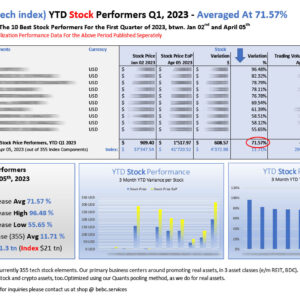 Top 10 bti YTD Stock Performers Q1 2023_M