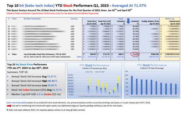 Top 10 bti YTD Stock Performers Q1 2023_M