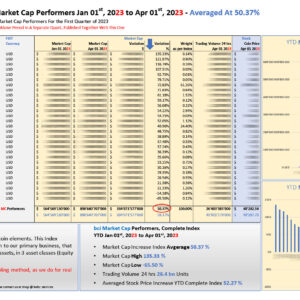 bci bebc crypto index Market Cap Performers Jan 01 2023 to Apr 01 2023_M