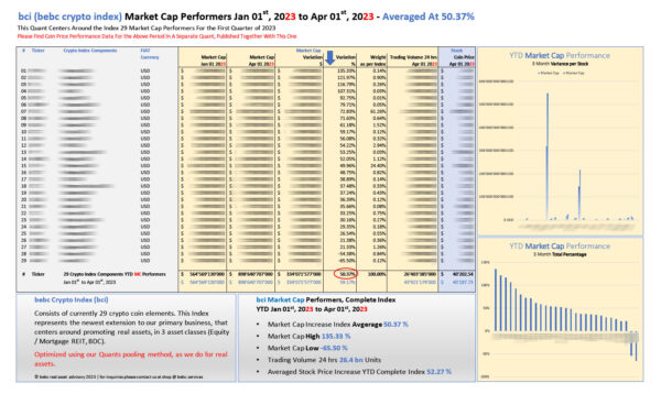 bci bebc crypto index Market Cap Performers Jan 01 2023 to Apr 01 2023_M