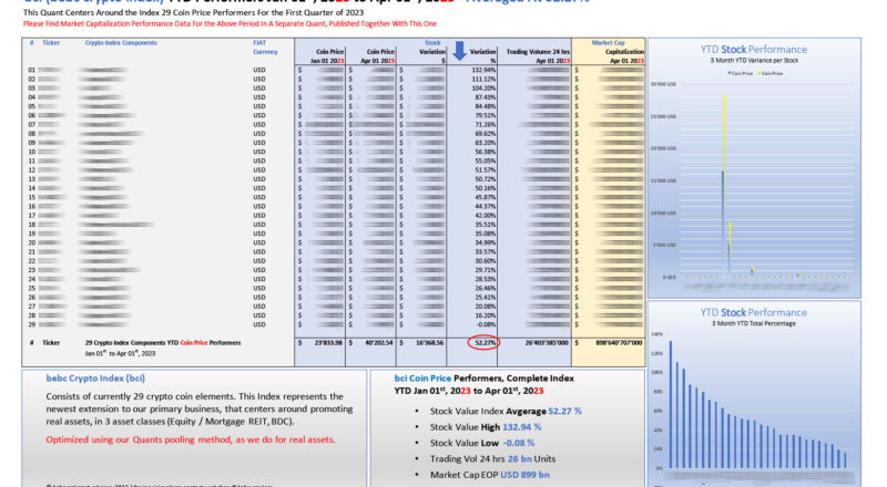 bci bebc crypto index YTD Performers Jan 01 2023 to Apr 01 2023_M